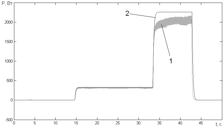  cyclogram 